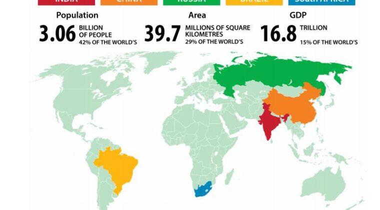 BRICS-Facati